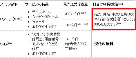 \tgoN(Softbank) [Mʒm͖